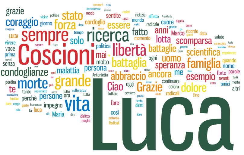 Ciao Luca Tag Cloud